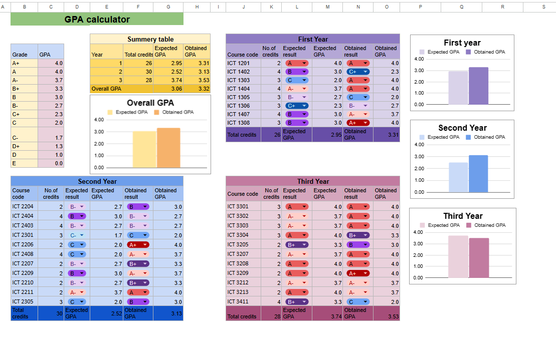 Excel Projects | Portfolio